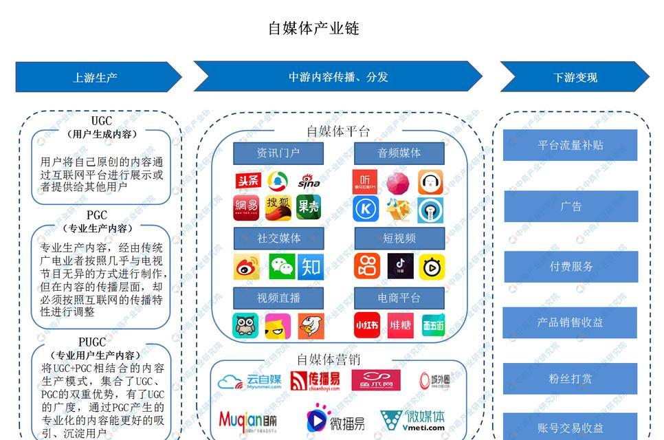探索自媒体发布文章的平台（自媒体平台推荐与使用技巧）