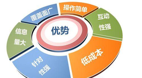 网站优化流程详解（从建站到推广）