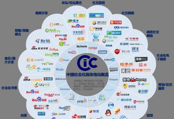 网站外链建设的作用和意义（让你的网站走向成功的关键）