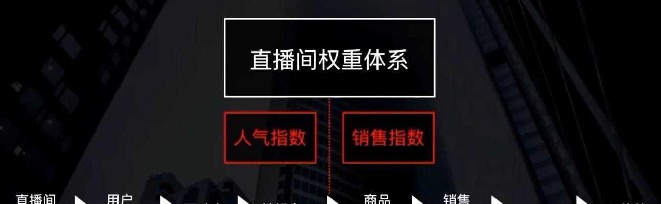 抖音开店流程是什么？开店后如何提升销量？