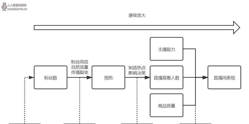 抖音直播开店流程是怎样的？需要哪些步骤和注意事项？