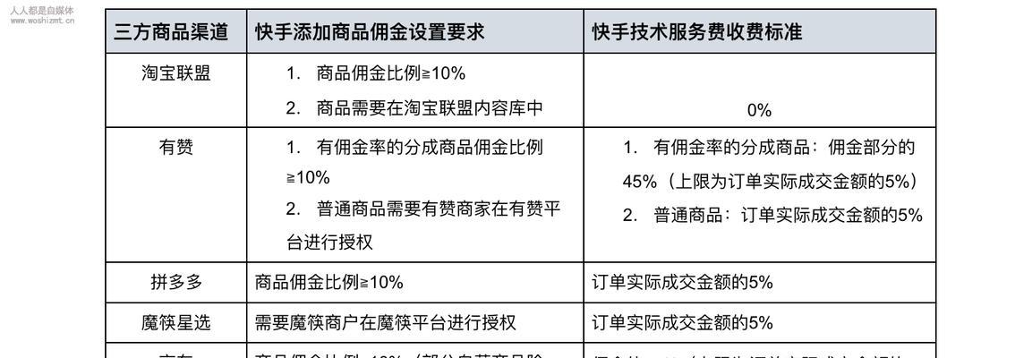 快手小店店铺星级提升方法是什么？升级后有哪些好处？