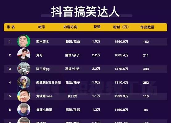 抖音带货如何联系厂家？有哪些厂家合作流程？