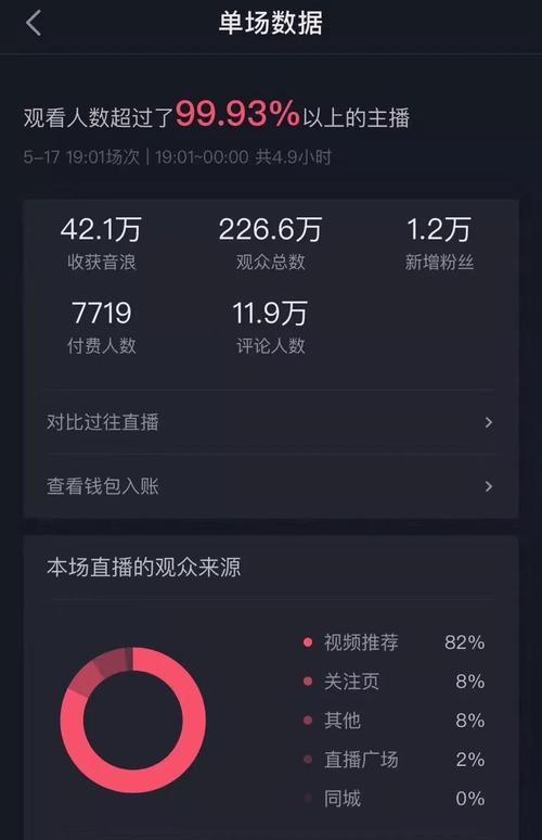 抖音电商预售规则更新了？如何应对新管理规则？