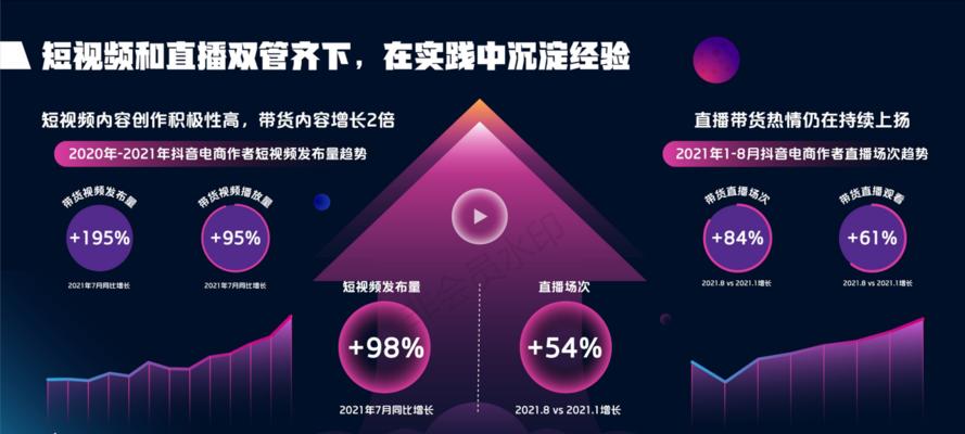 短视频带货怎么做？如何提高销售转化率？