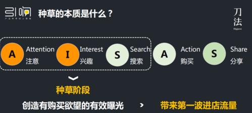 小红书种草怎么操作？如何有效提高内容曝光率？